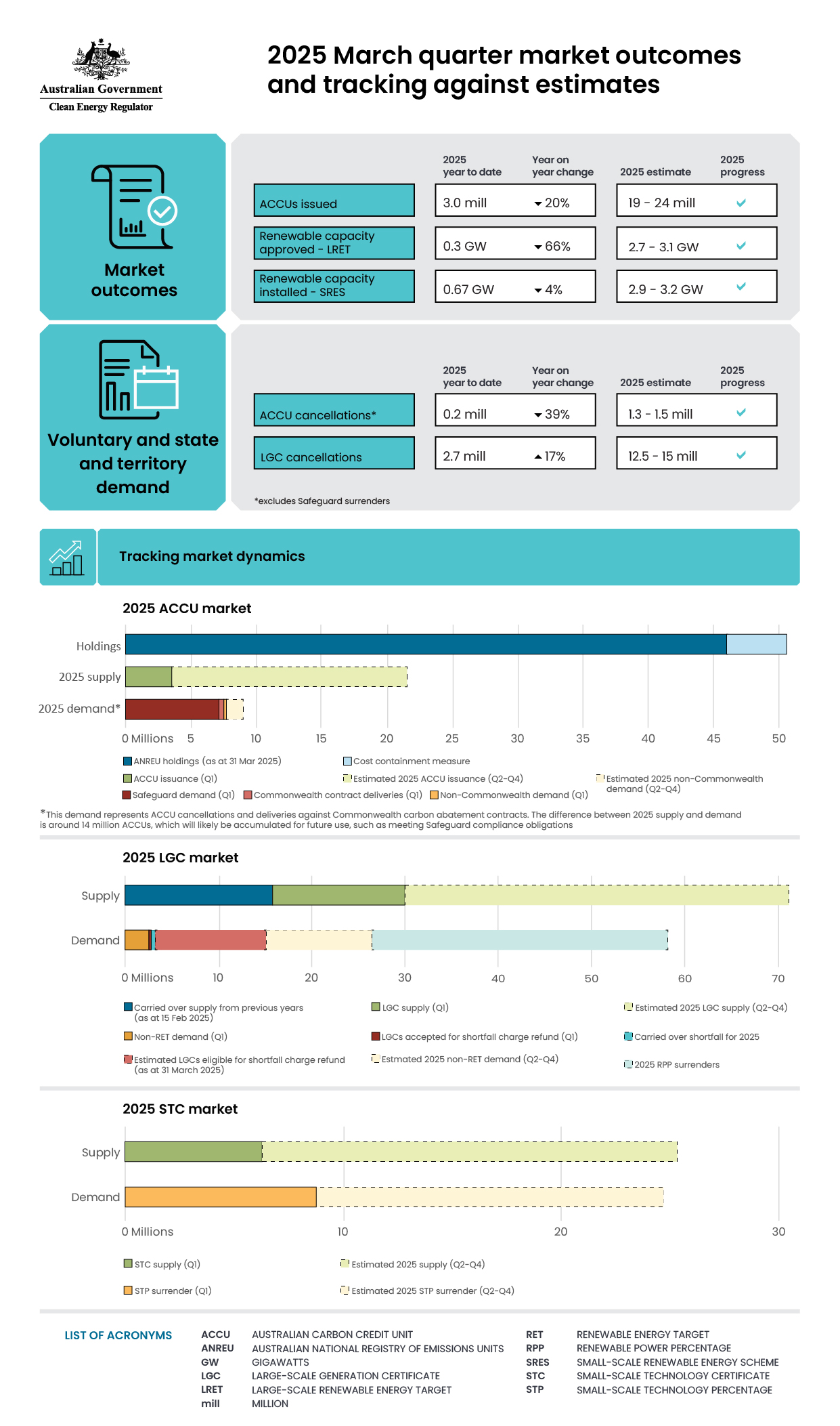 QCMR Q1 2025 infographic