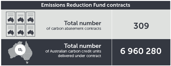 April 2016 ERF contracts