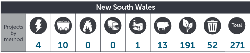 April 2017 NSW