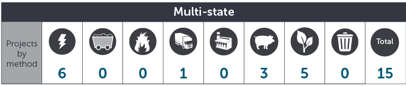 April 2018 Multi state