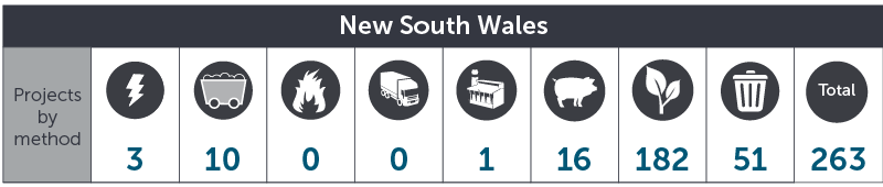 April 2018 NSW