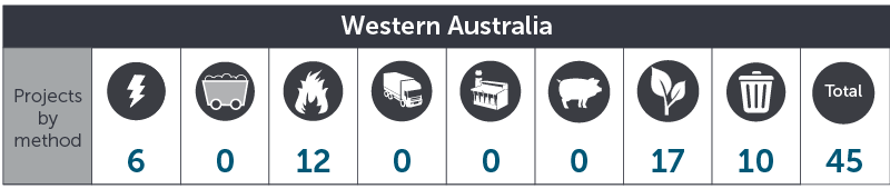 April 2018 WA