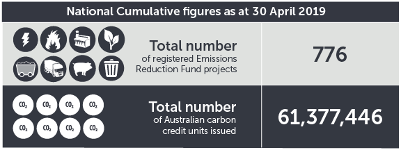 April 2019 ERF contracts