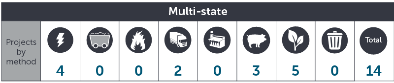 April 2019 Multi state