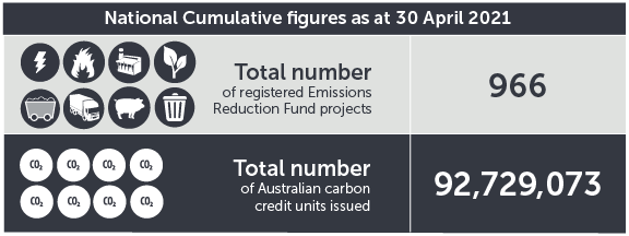 April 2021 ERF contracts