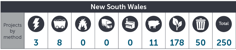 August 2016 NSW