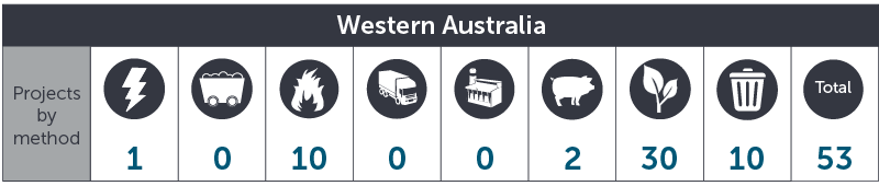 August 2016 WA