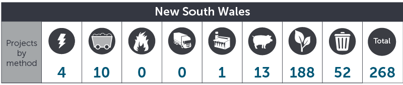 August 2017 NSW