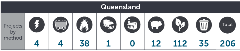 August 2017 QLD