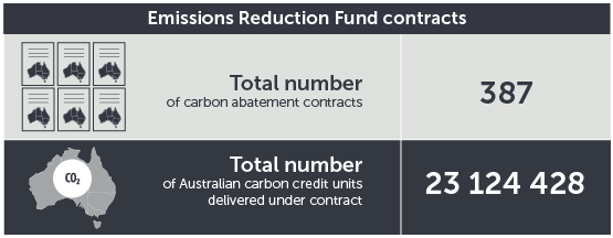 August 2017 ERF contracts