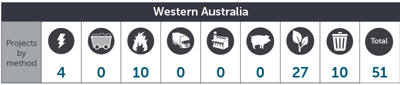 August 2017 WA