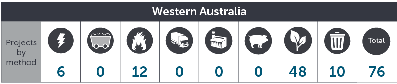 August 2018 WA