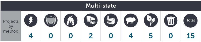 August 2019 Multi state