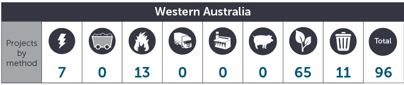 August 2019 WA