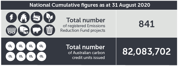 August 2020 ERF contracts