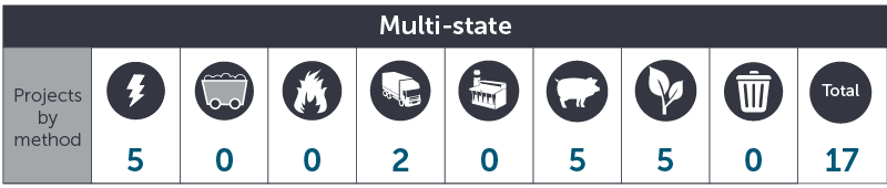 August 2020 Multi state