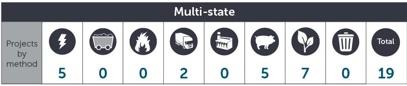 August 2021 Multi state