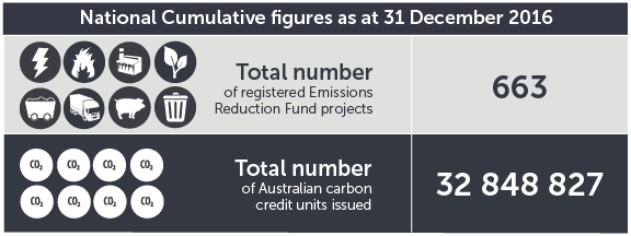 December 2016 ERF contracts