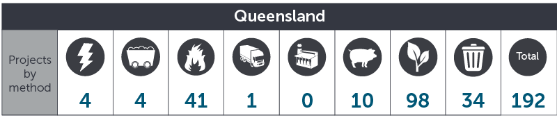 December 2016 QLD