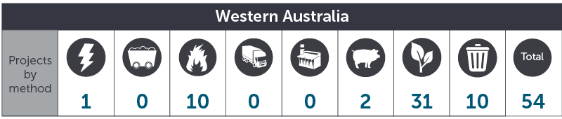 December 2016 WA