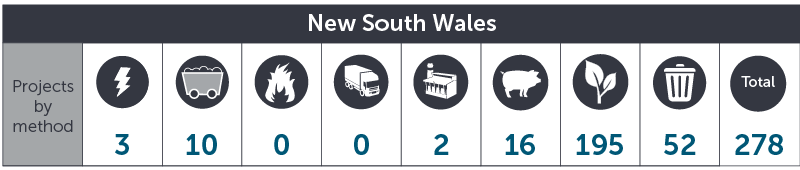 December 2018 NSW