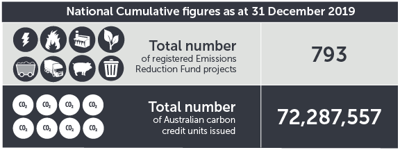 December 2019 ERF contracts