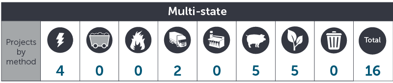 December 2019 Multi state