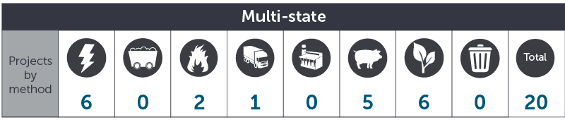 February 2017 Multi state