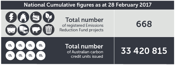 February 2017 ERF contracts