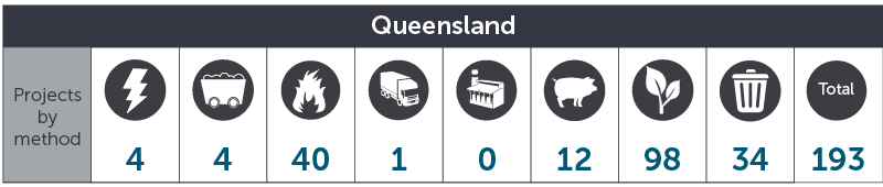 February 2017 QLD