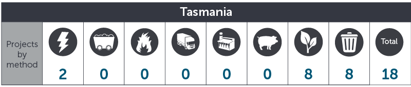 February 2017 TAS