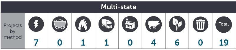 February 2018 Multi state