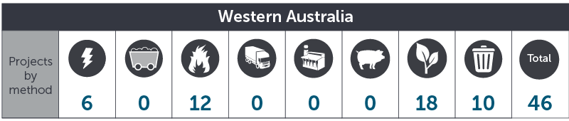 February 2018 WA