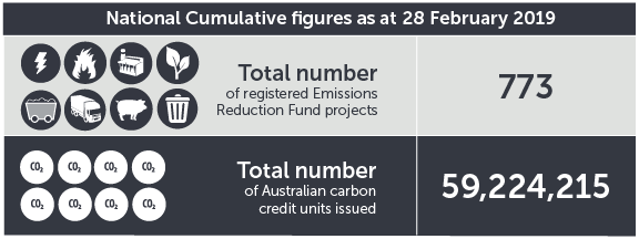 February 2019 ERF contracts