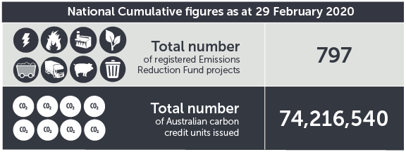 February 2020 ERF contracts