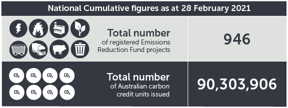 February 2021 ERF contracts