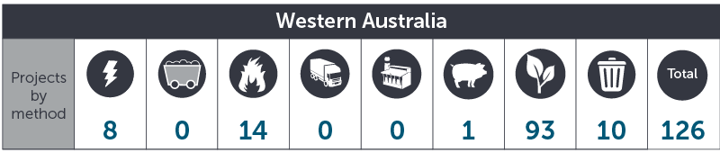 February 2021 WA