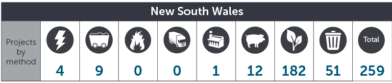 January 2017 NSW