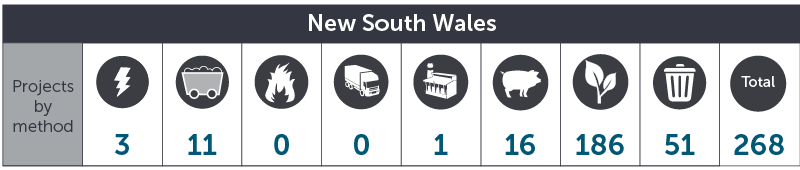 October 2017 NSW