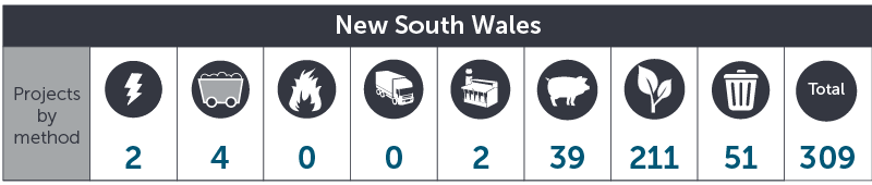 January 2021 NSW