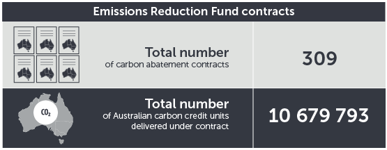 July 2016 ERF contracts