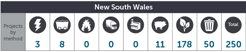 July 2016 NSW