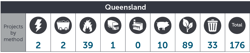 July 2016 QLD