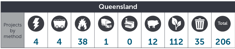 July 2017 QLD