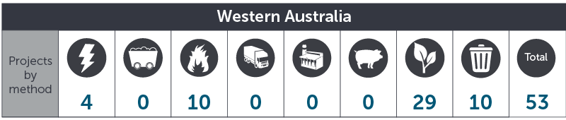 July 2017 WA