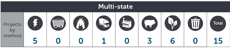 July 2018 Multi state