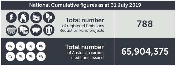 July 2019 ERF contracts