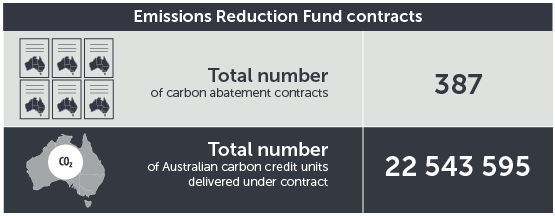 June 2017 ERF contracts