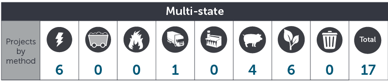 June 2018 Multi state