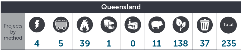 June 2018 QLD